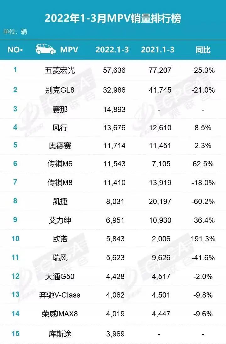 战火升级，高端MPV贴身肉搏