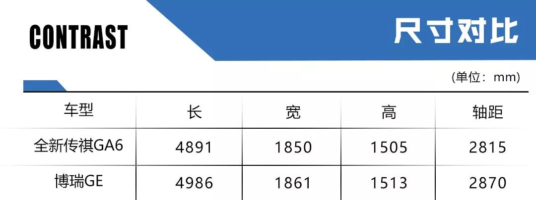 传祺GA6对比博瑞GE，来看看换代之后的它能否跨越高山！