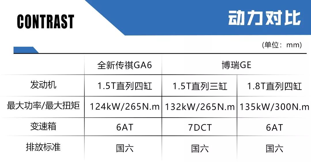 传祺GA6对比博瑞GE，来看看换代之后的它能否跨越高山！
