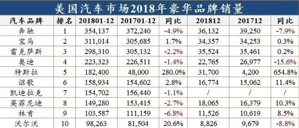 中美兩國的有錢人都買什麼車？看完以後才發現選擇很不同 汽車 第5張