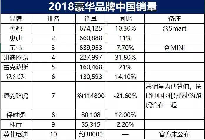 中美兩國的有錢人都買什麼車？看完以後才發現選擇很不同 汽車 第2張