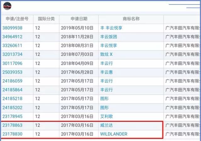 汉兰达热销不减，威兰达又将登场，广汽丰田的好戏才刚刚开始
