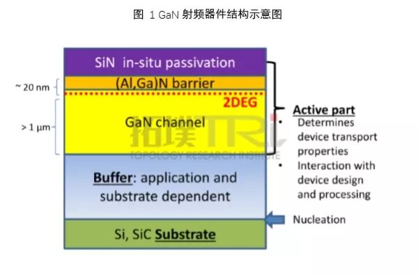 智芯研報(bào) | 中國(guó)5G氮化鎵PA產(chǎn)業(yè)及市場(chǎng)分析的圖1