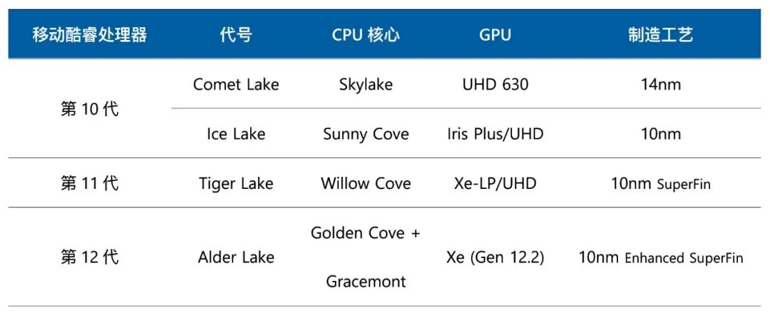 对比 | 芯片制程大PK！Intel 10nm，三星3nm，IBM 2nm，台积电1nm的图2