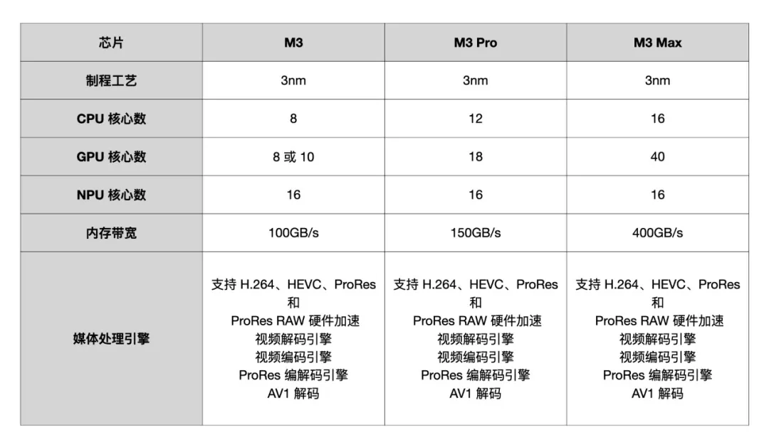 苹果史上最短发布会!一大波 Mac 新品来袭,最大彩蛋居然是 iPhone 第5张 苹果史上最短发布会!一大波 Mac 新品来袭,最大彩蛋居然是 iPhone 第5张