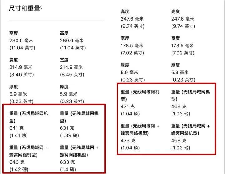 ipad home键失灵替代键_键盘买87键还是108键_ipad键盘快捷键