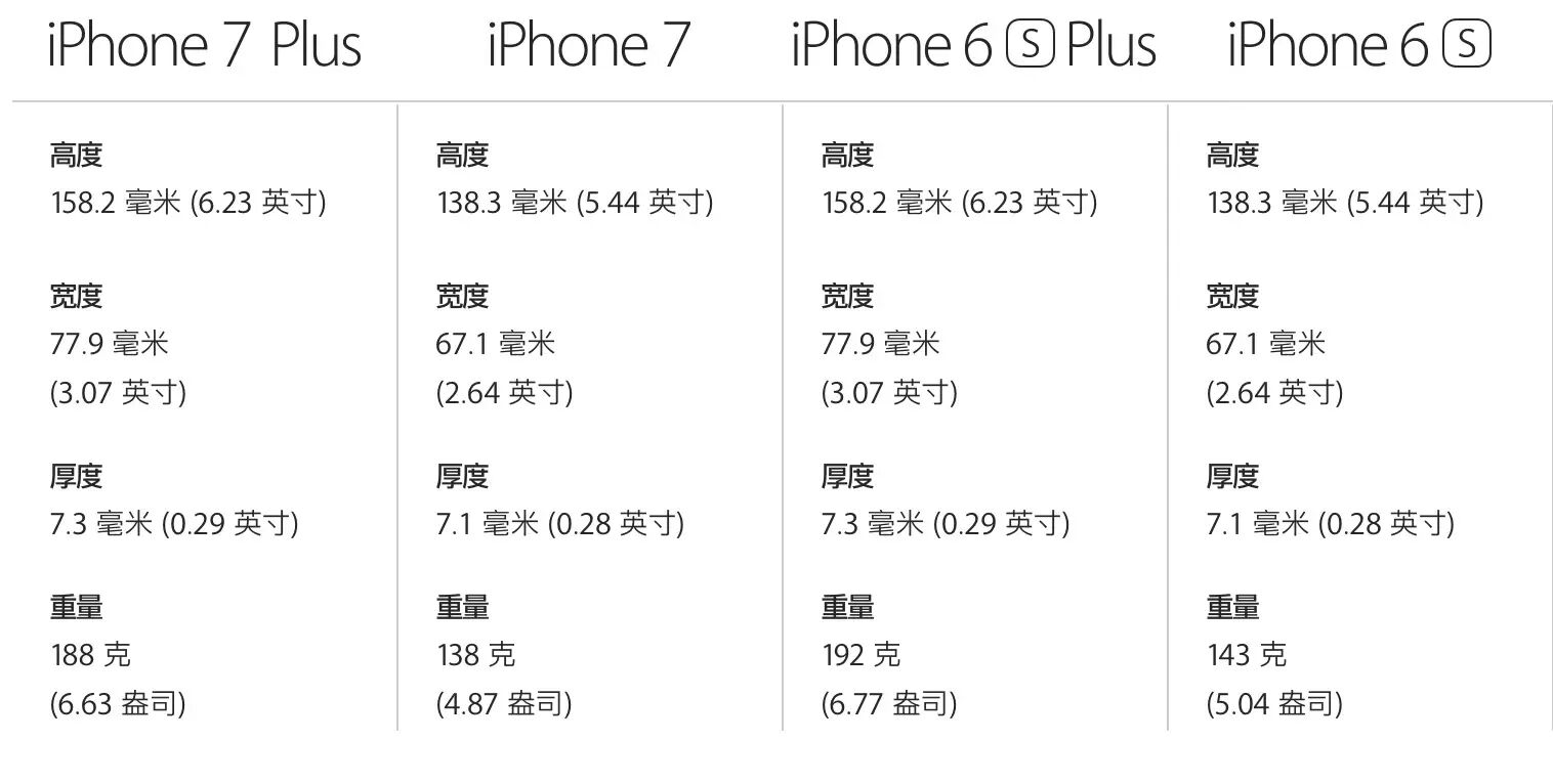 iphone7明日开订十大亮点超出你的预期