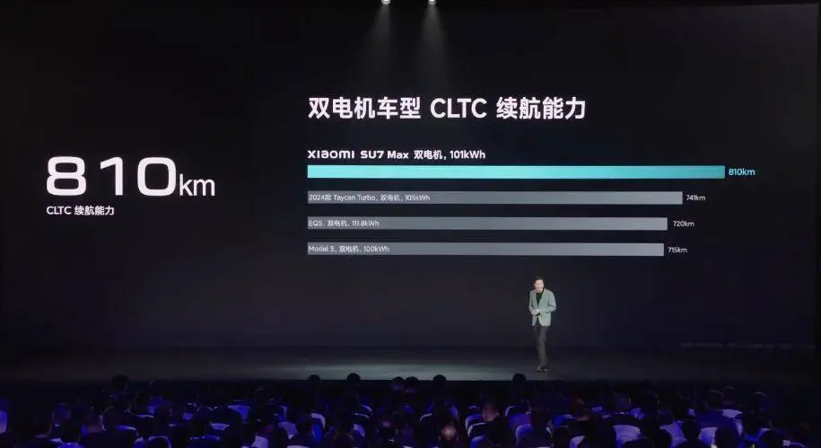 小米SU7正式发布!21.59万起,雷军造车不看友商脸色 第17张 小米SU7正式发布!21.59万起,雷军造车不看友商脸色 第17张