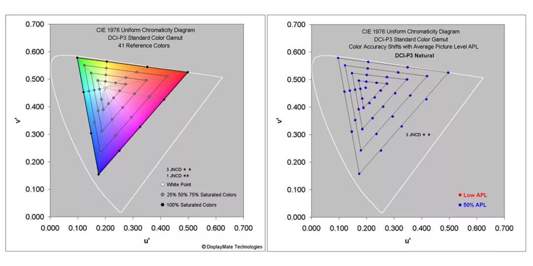 一加 7 Pro：硬件怪兽中的兽王 | 模范评测
