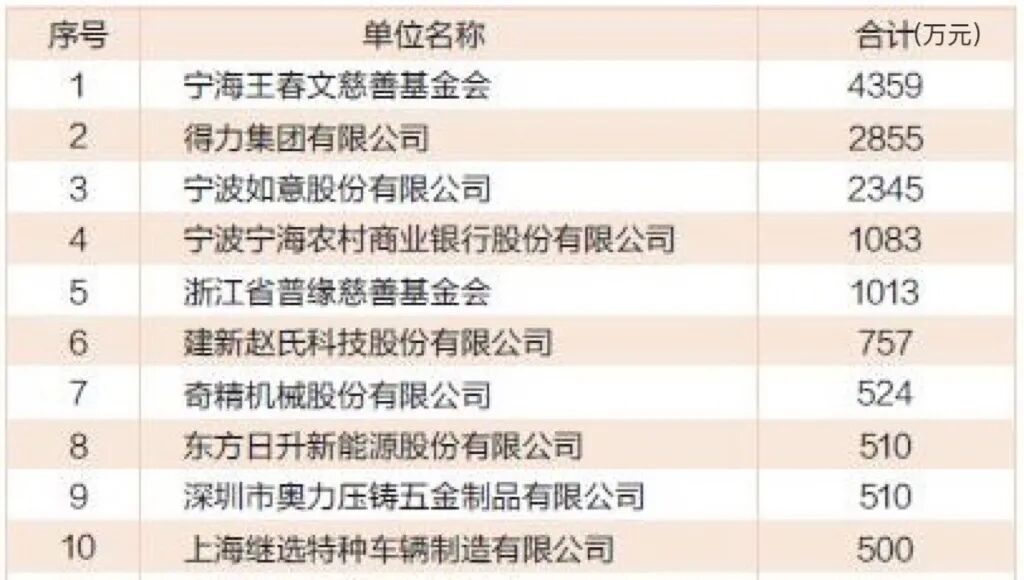 【慈善】以愛之名，聚光前行(圖6)