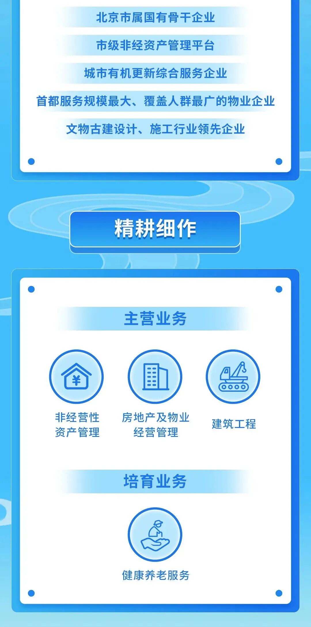 <p>北京市属国有骨干企业</p> <p>市级非经资产管理平台</p> <p>城市有机更新综合服务企业</p> <p>首都服务规模最大、覆盖人群最广的物业企业<br/>文物古建设计、施工行业领先企业</p> <p>精耕细作</p> <p>主营业务</p> <p>:</p> <p>非经营性<br/>资产管理</p> <p>房地产及物业</p> <p>经营管理</p> <p>日</p> <p>..<br/>建筑工程</p> <p>培育业务</p> <p>10<br/>健康养老服务</p>