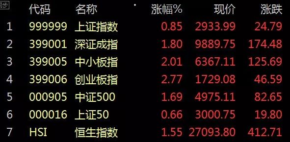 1120股市早8点丨外资建仓加仓内资调仓换股