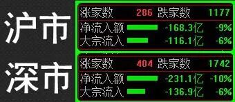 暴涨-降息-重大消息来了！