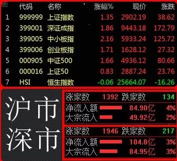 



08.28股市早8点丨外资“打压吸筹”或司空见惯
