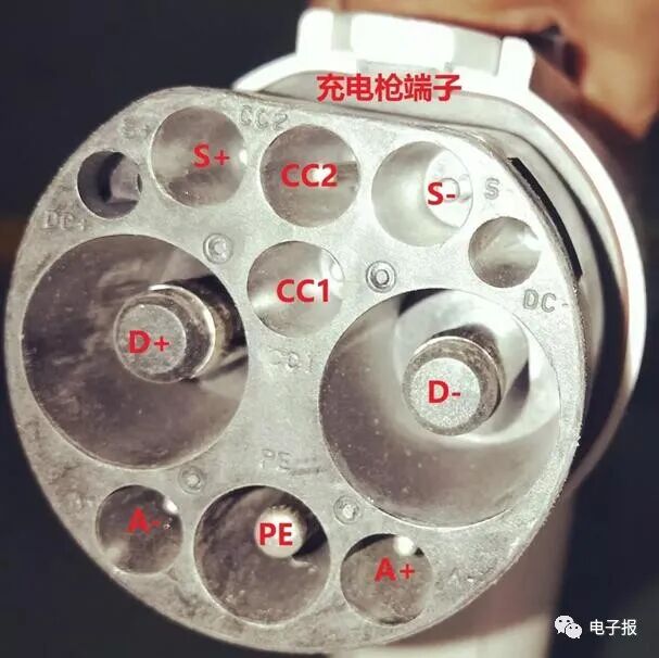 新能源汽车的快充与慢充接口的图2
