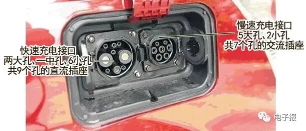 新能源汽车的快充与慢充接口的图1