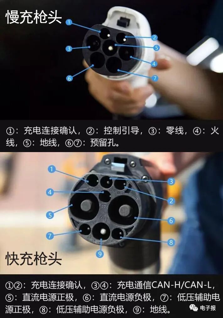 新能源汽车的快充与慢充接口的图15