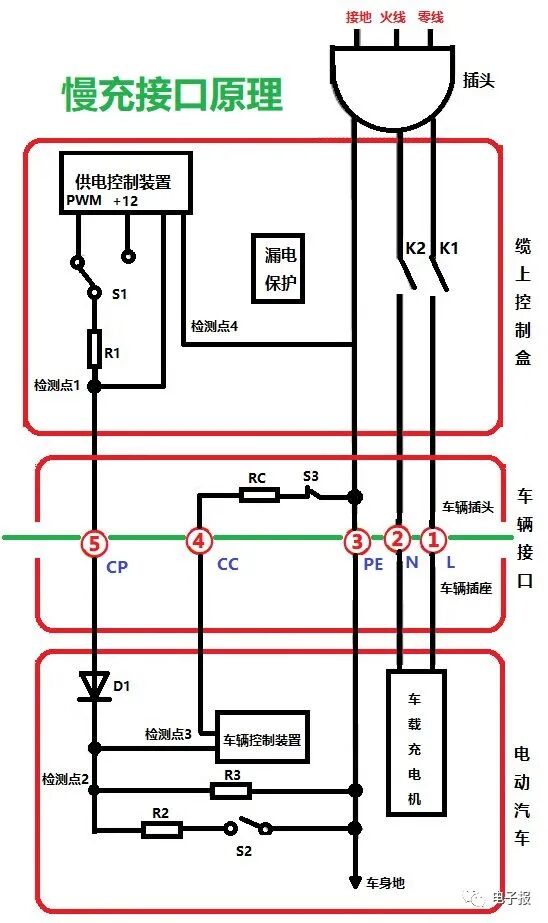 新能源汽车的快充与慢充接口的图8