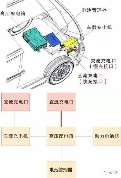 新能源汽车的快充与慢充接口的图9