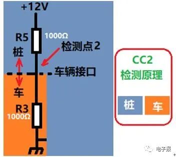 新能源汽车的快充与慢充接口的图5