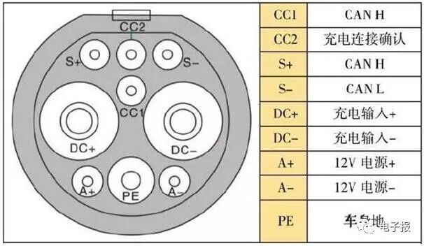 新能源汽车的快充与慢充接口的图6