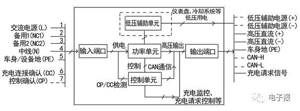 新能源汽车的快充与慢充接口的图10