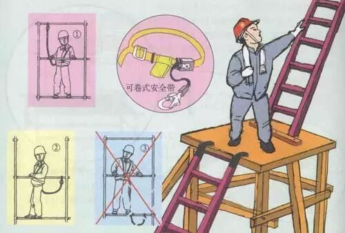 大家来找“茬”！一张图里竟然隐藏了20多处安全隐患......