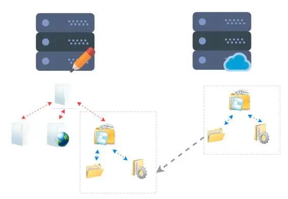 文件类型是raw怎么处理_文件系统为raw_文件系统的类型是raw