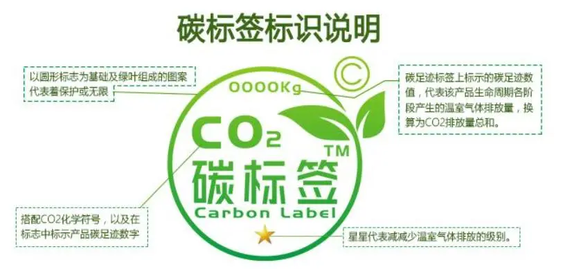 助力“双碳”目标：清碳技术（清碳云）获得碳标签评价资质