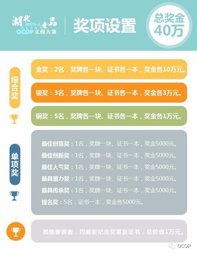 40万奖金征集20件最具“湖北故事”的地方特色产品 40万奖金征集20件最具“湖北故事”的地方特色产品