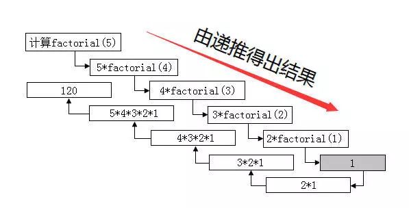 C语言最全入门笔记的图32