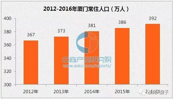 廈門神話破滅：地價腰斬，地王揮淚甩賣！房價下跌上萬元！ 靈異 第2張