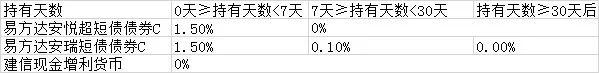 比余额宝多赚52%！支付宝里就能买