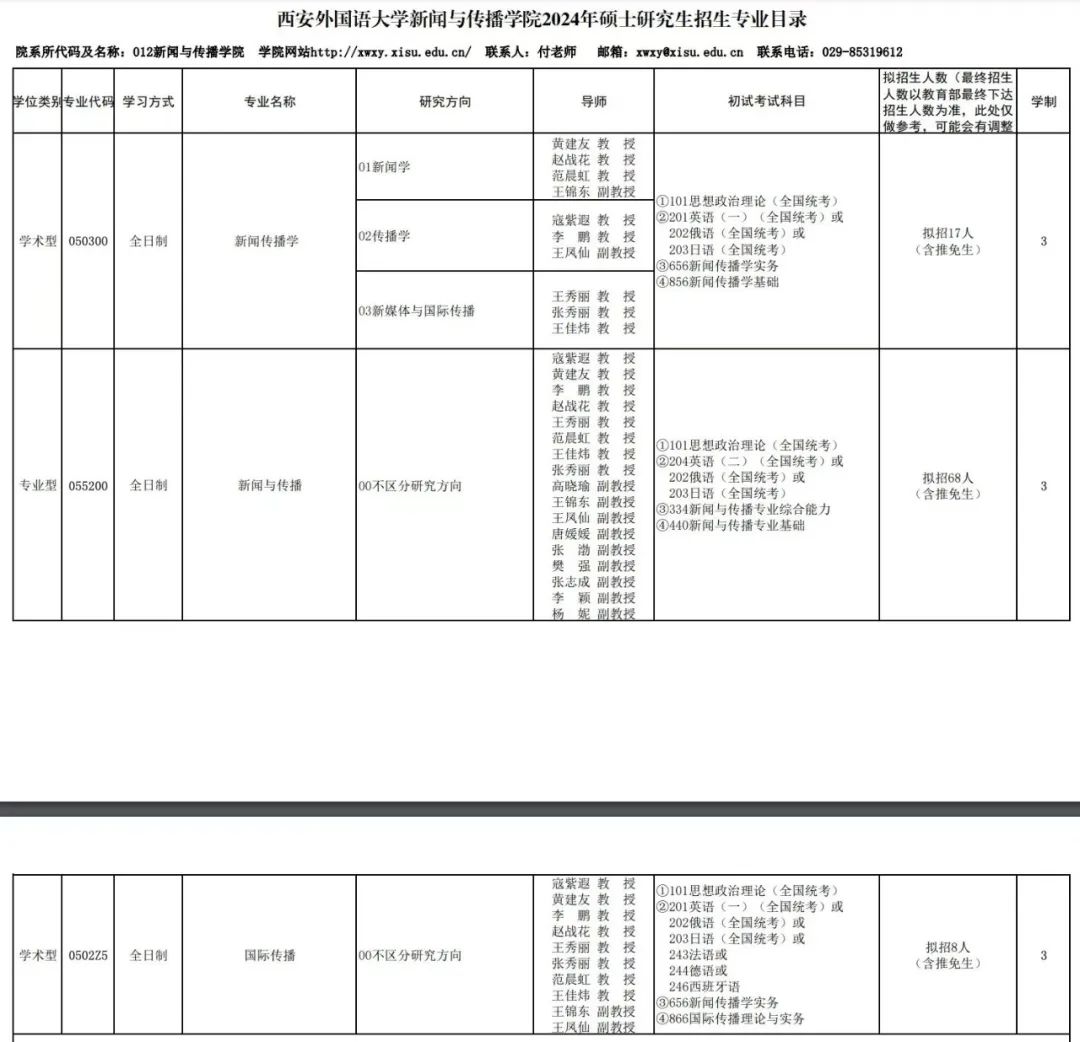 西安外国语大学本科录取分数线_西安外国语大学录取分数线_西安外国语言大学分数线