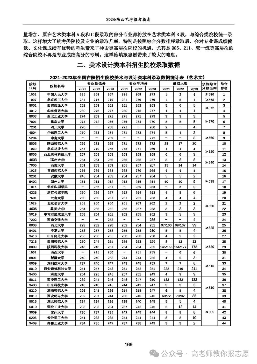 志愿填报陕西省招生信息网_志愿填报陕西省_陕西志愿填报