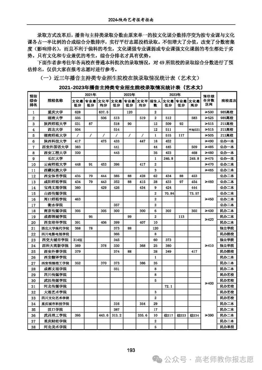 志愿填报陕西省_志愿填报陕西省招生信息网_陕西志愿填报