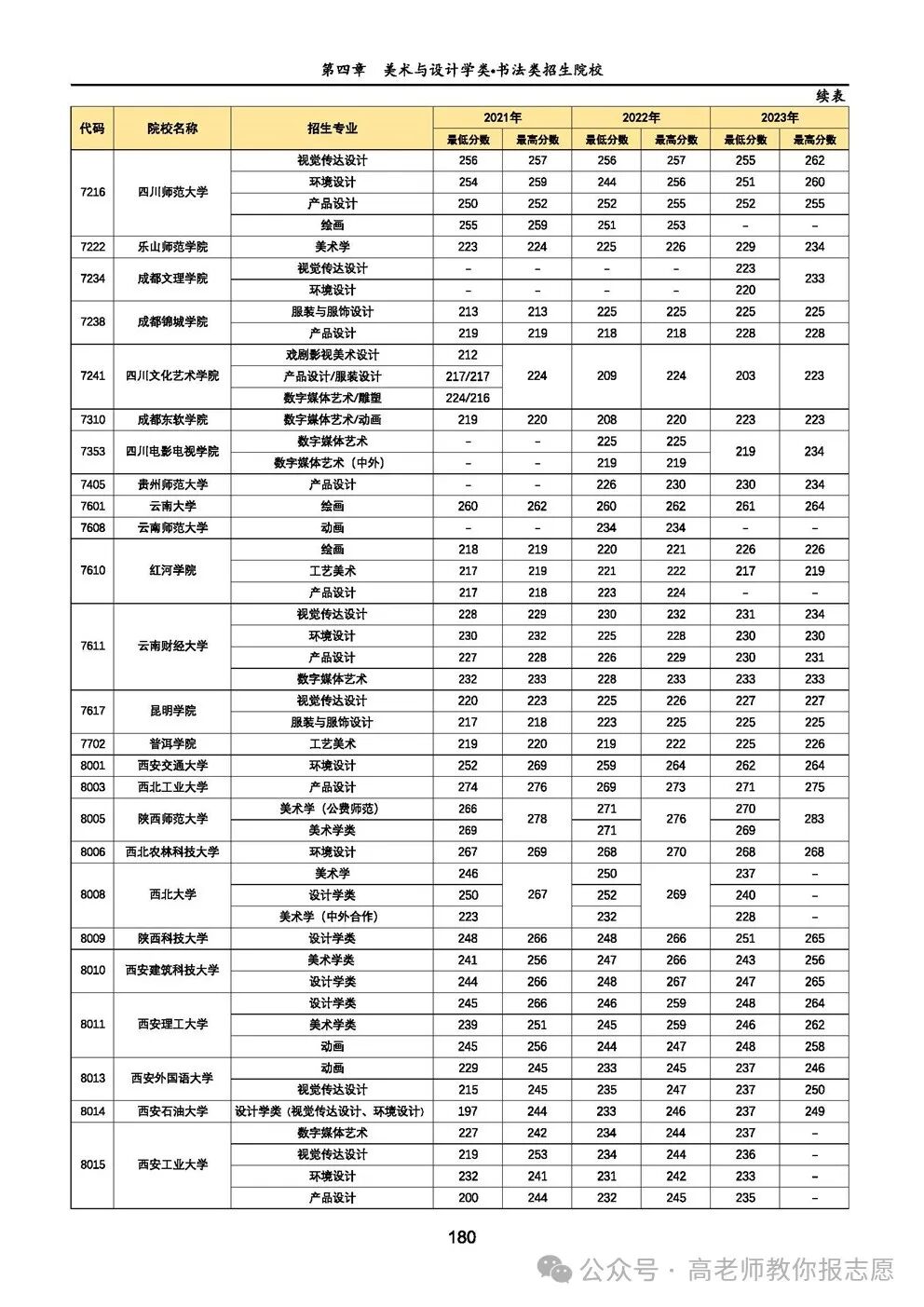 志愿填报陕西省_陕西志愿填报_志愿填报陕西省招生信息网