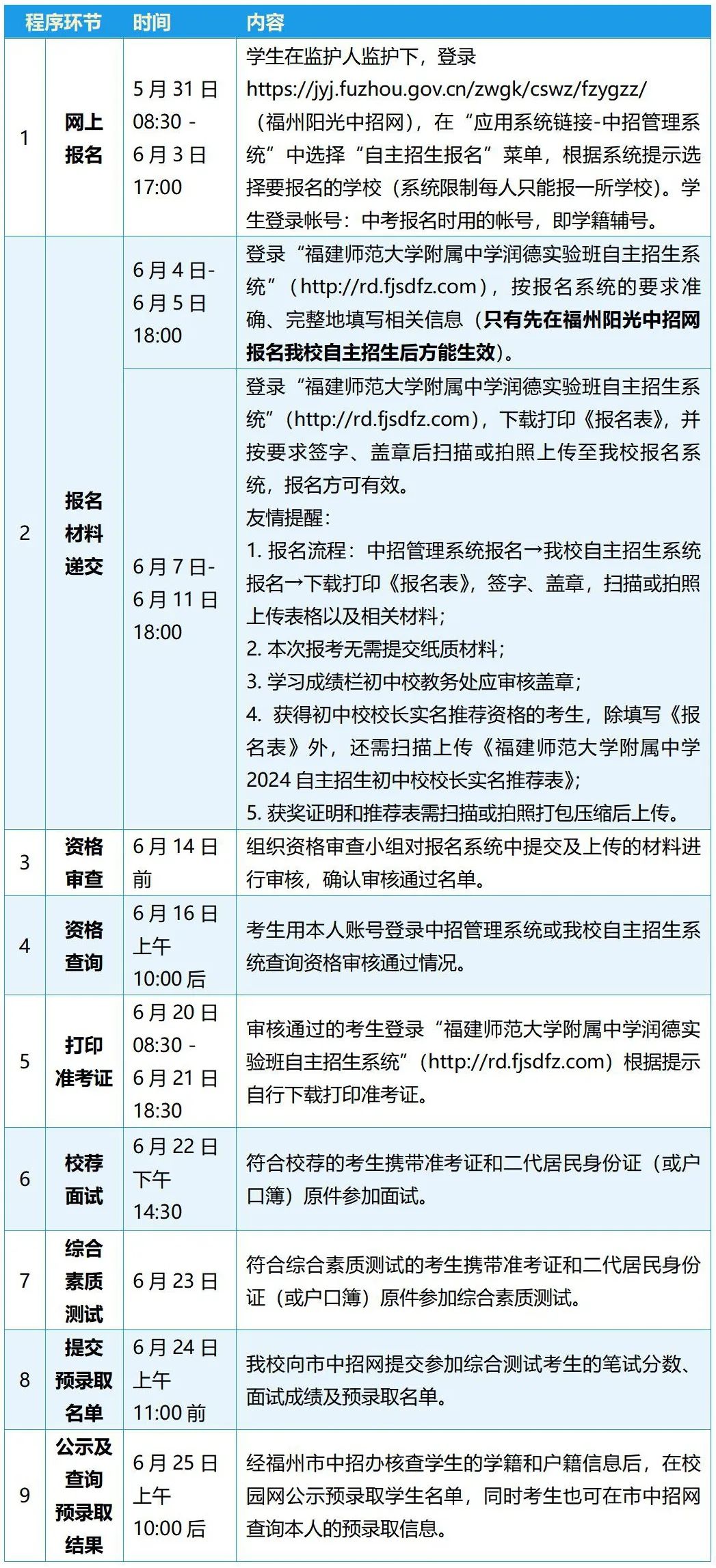 2021年福州師范分數線_2024年福州師范大學錄取分數線（2024各省份錄取分數線及位次排名）_福師大錄取排名