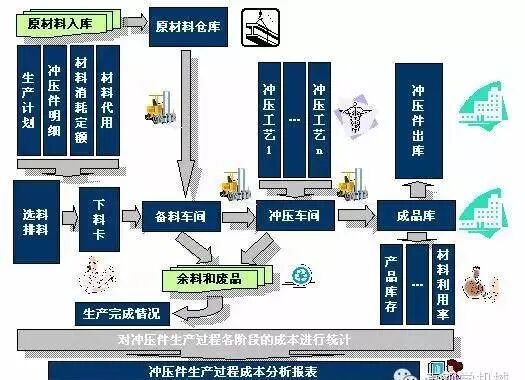 汽車制造所有工藝和完整工序梳理的圖2