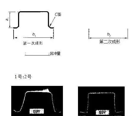 汽车冲压模具的回弹分析及案例的图1