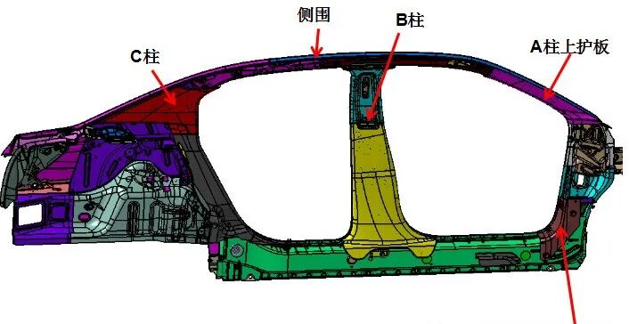 汽車A,B,C柱檢具設計案例分享的圖1