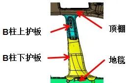 汽車A,B,C柱檢具設計案例分享的圖3