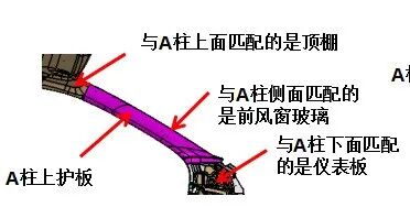 汽車A,B,C柱檢具設計案例分享的圖2