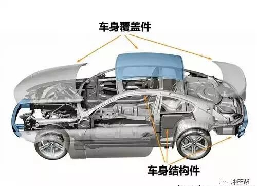 车架类冲压模具设计注意事项的图3