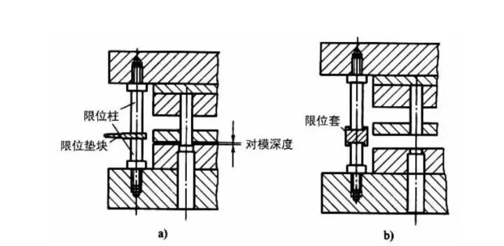 级进模中卸料装置和限位装置如何设计的图6