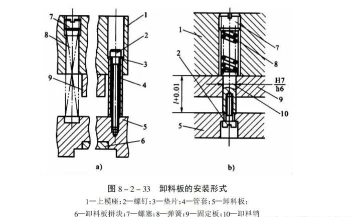 级进模中卸料装置和限位装置如何设计的图5