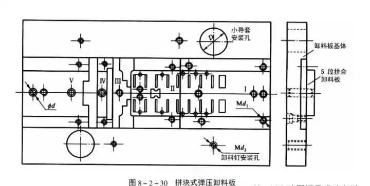 级进模中卸料装置和限位装置如何设计