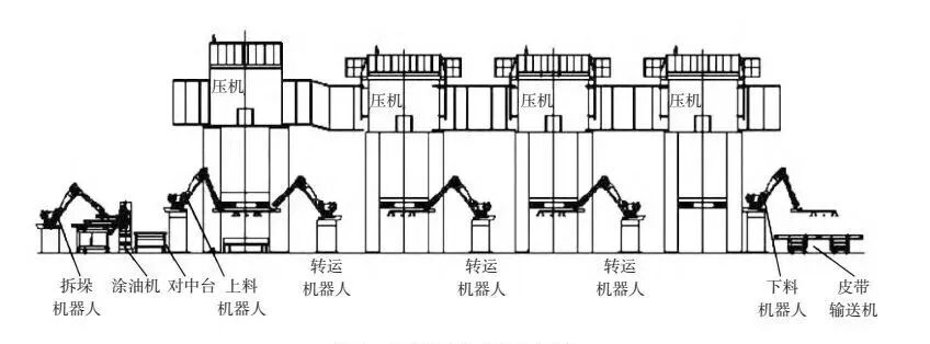 冲压工厂产能负荷分析及产能计算的图13