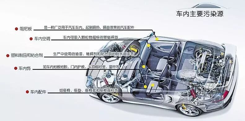 夏季车内甲醛危害大不能忽视|新闻动态-武汉小小叶子环保科技有限公司