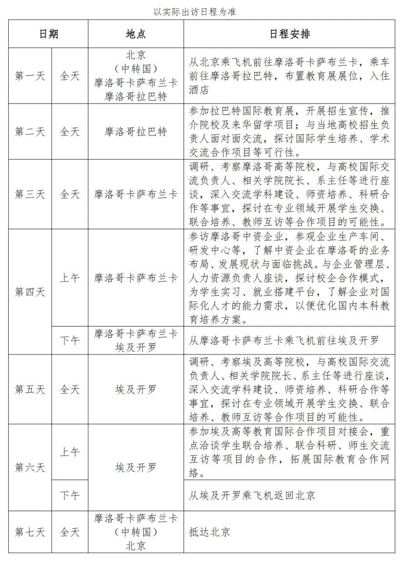 关于推荐参与“2026年北非国际教育展暨‘一带一路’ 国际交流访问活动”的通知